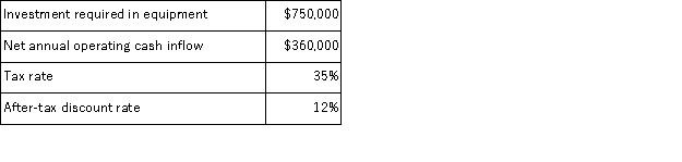 (Appendix 8C)Depew Corporation has provided the following information concerning a capital budgeting project: The expected life of the project and the equipment is 3 years and the equipment has zero salvage value.The company uses straight-line depreciation on all equipment and the depreciation expense on the equipment would be $250, 000 per year.Assume cash flows occur at the end of the year except for the initial investments.The company takes income taxes into account in its capital budgeting.The net annual operating cash inflow is the difference between the incremental sales revenue and incremental cash operating expenses. Required: Determine the net present value of the project.Show your work!