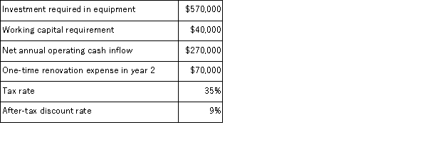 (Appendix 8C)Soffer Corporation has provided the following information concerning a capital budgeting project: The expected life of the project and the equipment is 3 years and the equipment has zero salvage value.The working capital would be required immediately and would be released for use elsewhere at the end of the project.The company uses straight-line depreciation on all equipment and the depreciation expense on the equipment would be $190, 000 per year.Assume cash flows occur at the end of the year except for the initial investments.The company takes income taxes into account in its capital budgeting.The net annual operating cash inflow is the difference between the incremental sales revenue and incremental cash operating expenses. Required: Determine the net present value of the project.Show your work!