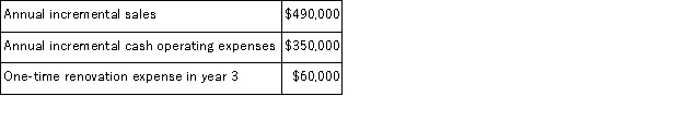 (Appendix 8C)Deninno Corporation is considering a capital budgeting project that would require investing $240, 000 in equipment with a 4 year useful life and zero salvage value.Data concerning that project appear below: The company uses straight-line depreciation on all equipment.Assume cash flows occur at the end of the year except for the initial investments.The company takes income taxes into account in its capital budgeting.The company's tax rate is 30% and the after-tax discount rate is 9%. Required: Determine the net present value of the project.Show your work!