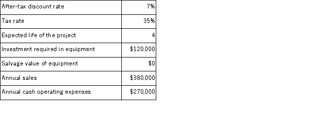 (Appendix 8C)Molima Corporation has provided the following information concerning a capital budgeting project: The company uses straight-line depreciation on all equipment.Assume cash flows occur at the end of the year except for the initial investments.The company takes income taxes into account in its capital budgeting. Required: Determine the net present value of the project.Show your work!
