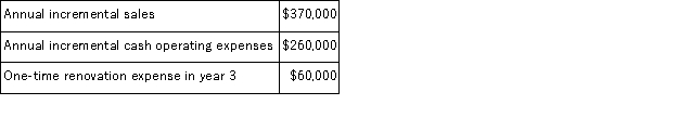 (Appendix 8C)Flippo Corporation is considering a capital budgeting project that would require investing $160, 000 in equipment with a 4 year useful life and zero salvage value.Data concerning that project appear below: An investment of $20, 000 in working capital would be required immediately and would be released for use elsewhere at the end of the project.The company uses straight-line depreciation on all equipment.Assume cash flows occur at the end of the year except for the initial investments.The company takes income taxes into account in its capital budgeting.The company's tax rate is 30% and the after-tax discount rate is 6%. Required: Determine the net present value of the project.Show your work!