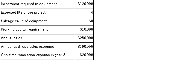 (Appendix 8C)Forehand Corporation has provided the following information concerning a capital budgeting project: The working capital would be required immediately and would be released for use elsewhere at the end of the project.The company uses straight-line depreciation.The depreciation expense will be $30, 000 per year.Assume cash flows occur at the end of the year except for the initial investments.The company takes income taxes into account in its capital budgeting.The income tax rate is 30% and the after-tax discount rate is 10%. Required: Determine the net present value of the project.Show your work!