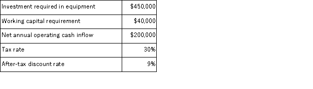 (Appendix 8C)Schlagel Corporation has provided the following information concerning a capital budgeting project: The expected life of the project and the equipment is 3 years and the equipment has zero salvage value.The working capital would be required immediately and would be released for use elsewhere at the end of the project.The company uses straight-line depreciation on all equipment and the depreciation expense on the equipment would be $150, 000 per year.Assume cash flows occur at the end of the year except for the initial investments.The company takes income taxes into account in its capital budgeting.The net annual operating cash inflow is the difference between the incremental sales revenue and incremental cash operating expenses. Required: Determine the net present value of the project.Show your work!