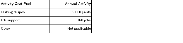 (Appendix 6A)Ingersol Draperies makes custom draperies for homes and businesses.The company uses an activity-based costing system for its overhead costs.The company has provided the following data concerning its annual overhead costs and its activity cost pools. The Other activity cost pool consists of the costs of idle capacity and organization-sustaining costs. The amount of activity for the year is as follows: Required: a.Prepare the first-stage allocation of overhead costs to the activity cost pools by filling in the table below: b.Compute the activity rates (i.e. ,cost per unit of activity)for the Making Drapes and Job Support activity cost pools by filling in the table below: c.Prepare an action analysis report in good form of a job that involves making 71 yards of drapes and has direct materials and direct labor cost of $2,510.The sales revenue from this job is $4,400. For purposes of this action analysis report,direct materials and direct labor should be classified as a Green cost;production overhead as a Red cost;and office expense as a Yellow cost.