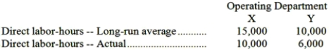 The fixed costs of Baxter Company's personnel department are allocated to operating departments on the basis of direct labor-hours. The following data have been provided: The fixed costs of the personnel department are budgeted at $56,000 per year and are incurred in order to support long-run average requirements. How much of this fixed cost should be charged to Operating Department X at the end of the year for performance evaluation purposes?
