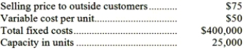 <strong>Division X makes a part that it sells to customers outside of the company. Data concerning this part appear below:   Division Y of the same company would like to use the part manufactured by Division X in one of its products. Division Y currently purchases a similar part made by an outside company for $70 per unit and would substitute the part made by Division X. Division Y requires 5,000 units of the part each period. Division X can already sell all of the units it can produce on the outside market. What should be the lowest acceptable transfer price from the perspective of Division X?</strong> A)$75 B)$66 C)$16 D)$50 <div style=padding-top: 35px> 