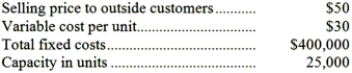<strong>Division X makes a part that it sells to customers outside of the company. Data concerning this part appear below:   Division Y of the same company would like to use the part manufactured by Division X in one of its products. Division Y currently purchases a similar part made by an outside company for $49 per unit and would substitute the part made by Division X. Division Y requires 5,000 units of the part each period. Division X has ample excess capacity to handle all of Division Y's needs without any increase in fixed costs and without cutting into outside sales. According to the formula in the text, what is the lowest acceptable transfer price from the standpoint of the selling division?</strong> A)$50 B)$49 C)$46 D)$30 <div style=padding-top: 35px> 
