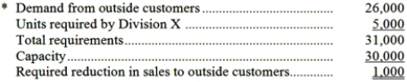 (Note: Due limitations in fonts and word processing software, > and < signs must be used in this solution rather than greater than or equal to and less than or equal to signs.) a. From the perspective of Division X, profits would increase as a result of the transfer if and only if: Transfer price > Variable cost + Opportunity cost The opportunity cost is the contribution margin on the lost sales, divided by the number of units transferred: Opportunity cost = [($30.00 per unit - $21.00 per unit - $2.00 per unit) × 1,000 units*]/5,000 units = $1.40 per unit   Therefore, Transfer price > $21.00 per unit + $1.40 per unit = $22.40 per unit. From the viewpoint of Division K, the transfer price must be less than the cost of buying the units from the outside supplier. Therefore, Transfer price < $26.00. Combining the two requirements, we get the following range of transfer prices: $22.40 < Transfer price < $26.00. b. Yes, the transfer should take place. From the viewpoint of the entire company, the cost of transferring the units within the company is $22.40, but the cost of purchasing them from the outside supplier is $26.00. Therefore, the company's profits increase on average by $3.60 for each of the special parts that is transferred within the company.