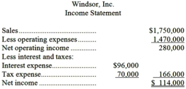 Financial data for Windsor, Inc. for last year appear below: The company paid dividends of $104,000 last year. The Investment in Pine Company on the statement of financial position represents an investment in the stock of another company. Required: a. Compute the company's margin, turnover, and return on investment for last year. b. The Board of Directors of Windsor, Inc. has set a minimum required return of 25%. What was the company's residual income last year?