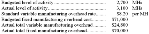 <strong>Moralez Corporation has a standard cost system in which it applies manufacturing overhead to products on the basis of standard machine-hours (MHs). The company has provided the following data for the most recent month: What was the total of the variable overhead rate and fixed manufacturing overhead budget variances for the month?</strong> A)$380 unfavorable B)$1,620 favorable C)$1,660 unfavorable D)$3,280 unfavorable