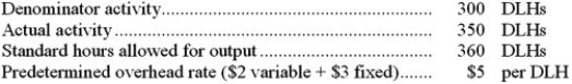 <strong>Jay Company uses a standard cost system in which it applies manufacturing overhead to units of product on the basis of standard direct labor-hours (DLHs). The information below pertains to a recent month's activity: The volume variance would be:</strong> A)$300 F B)$300 U C)$150 F D)$180 F