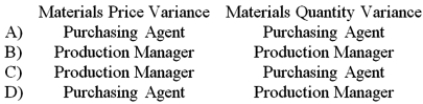 <strong>The purchasing agent of the Clampett Company ordered materials of lower quality in an effort to economize on price and in response to the demands of the production manager due to a mistake in production scheduling. The materials were shipped by airfreight at a rate higher than that ordinarily charged for shipment by truck, resulting in an unfavorable materials price variance. The lower quality material proved to be unsuitable on the production line and resulted in excessive waste. In this situation, who should be held responsible for the materials price and quantity variances? </strong> A)Option A B)Option B C)Option C D)Option D