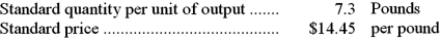 <strong>The following materials standards have been established for a particular product: The following data pertain to operations concerning the product for the last month: \begin{array}{ll} \text {Actual materials purchased }&6,600 & \text { Pounds } \\ \text {Actual cost of materials purchased }&\$ 91,740 & \\ \text {Actual materials used in production. }&5,900 & \text { Pounds } \\ \text {Actual output. }&1,000 & \text { Units } \end{array} What is the materials quantity variance for the month?</strong> A)$19,460 F B)$9,730 U C)$10,115 U D)$20,230 F