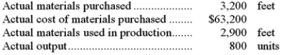 The following materials standards have been established for a particular product:   The following data pertain to operations concerning the product for the last month:   What is the materials price variance for the month?