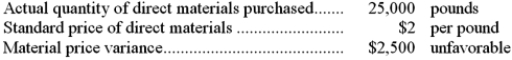 <strong>The Wright Company has a standard costing system. The following data are available for September: The actual price per pound of direct materials purchased in September is:</strong> A)$1.85 B)$2.00 C)$2.10 D)$2.15