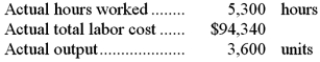 <strong>The following labor standards have been established for a particular product: The following data pertain to operations concerning the product for the last month: What is the labor rate variance for the month?</strong> A)$1,325 U B)$1,780 F C)$430 F D)$430 U