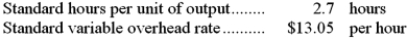 <strong>The following standards for variable manufacturing overhead have been established for a company that makes only one product: The following data pertain to operations for the last month: What is the variable overhead efficiency variance for the month?</strong> A)$9,219 U B)$10,179 U C)$9,867 U D)$648 U