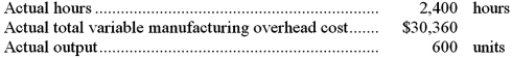 <strong>The following standards for variable manufacturing overhead have been established for a company that makes only one product: The following data pertain to operations for the last month: What is the variable overhead efficiency variance for the month?</strong> A)$9,219 U B)$10,179 U C)$9,867 U D)$648 U