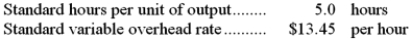 <strong>The following standards for variable manufacturing overhead have been established for a company that makes only one product: The following data pertain to operations for the last month: What is the variable overhead rate variance for the month?</strong> A)$1,200 F B)$9,625 F C)$8,425 F D)$990 U