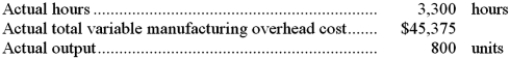 <strong>The following standards for variable manufacturing overhead have been established for a company that makes only one product: The following data pertain to operations for the last month: What is the variable overhead rate variance for the month?</strong> A)$1,200 F B)$9,625 F C)$8,425 F D)$990 U