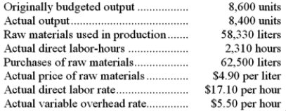 Fastic Corporation makes a product with the following standard costs: The company reported the following results concerning this product in August. The materials price variance is recognized when materials are purchased. Variable overhead is applied on the basis of direct labor-hours. Required: a. Compute the materials quantity variance. b. Compute the materials price variance. c. Compute the labor efficiency variance. d. Compute the direct labor rate variance. e. Compute the variable overhead efficiency variance. f. Compute the variable overhead rate variance.