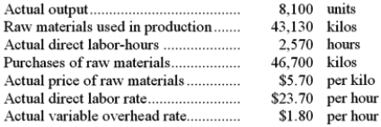 Blomdahl Corporation makes a product with the following standard costs: The company reported the following results concerning this product in October. The materials price variance is recognized when materials are purchased. Variable overhead is applied on the basis of direct labor-hours. Required: a. Compute the materials quantity variance. b. Compute the materials price variance. c. Compute the labor efficiency variance. d. Compute the direct labor rate variance. e. Compute the variable overhead efficiency variance. f. Compute the variable overhead rate variance.