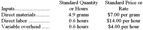 Silmon Corporation makes a product with the following standard costs: In June the company produced 4,200 units using 21,830 grams of the direct material and 2,580 direct labor-hours. During the month the company purchased 24,100 grams of the direct material at a price of $6.80 per gram. The actual direct labor rate was $14.60 per hour and the actual variable overhead rate was $3.90 per hour. The materials price variance is computed when materials are purchased. Variable overhead is applied on the basis of direct labor-hours. Required: a. Compute the materials quantity variance. b. Compute the materials price variance. c. Compute the labor efficiency variance. d. Compute the direct labor rate variance. e. Compute the variable overhead efficiency variance. f. Compute the variable overhead rate variance.