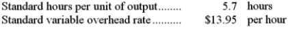 The following standards for variable overhead have been established for a company that makes only one product: The following data pertain to operations for the last month: Required: a. What is the variable overhead rate variance for the month? b. What is the variable overhead efficiency variance for the month?