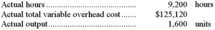 The following standards for variable overhead have been established for a company that makes only one product: The following data pertain to operations for the last month: Required: a. What is the variable overhead rate variance for the month? b. What is the variable overhead efficiency variance for the month?