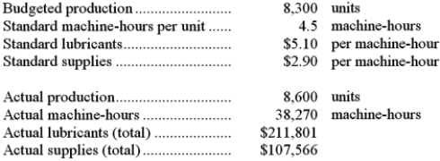 The following data have been provided by Tiano Corporation: Required: Compute the variable overhead rate variances for lubricants and for supplies. Indicate whether each of the variances is favorable (F) or unfavorable (U). Show your work!
