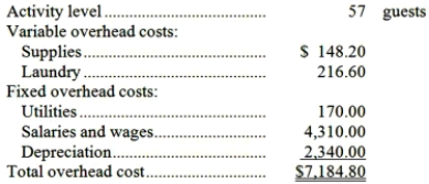 <strong>Salyers Family Inn is a bed and breakfast establishment in a converted 100-year-old mansion. The Inn's guests appreciate its gourmet breakfasts and individually decorated rooms. The Inn's overhead budget for the most recent month appears below: The Inn's variable overhead costs are driven by the number of guests. What would be the total budgeted overhead cost for a month if the activity level is 53 guests?</strong> A)$7,159.20 B)$6,680.60 C)$7,184.80 D)$26,154.40