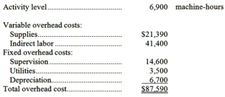<strong>Stock Manufacturing Corporation has prepared the following overhead budget for next month. The company's variable overhead costs are driven by machine-hours. What would be the total budgeted overhead cost for next month if the activity level is 6,600 machine-hours rather than 6,900 machine-hours?</strong> A)$84,321.00 B)$87,590.00 C)$84,860.00 D)$83,781.74