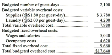 <strong>Scarfo Hotel bases its budgets on guest-days. The hotel's static budget for December appears below: The total overhead cost at an activity level of 2,900 guest-days per month should be:</strong> A)$20,680 B)$17,640 C)$24,360 D)$20,890