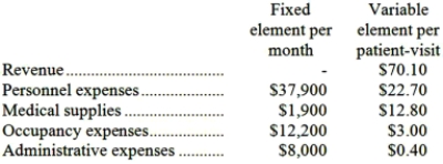 Adeyemo Clinic uses patient-visits as its measure of activity. During July, the clinic budgeted for 2,500 patient-visits, but its actual level of activity was 2,800 patient-visits. The clinic has provided the following data concerning the formulas used in its budgeting and its actual results for July: Data used in budgeting: Actual results for July: Required: Prepare the clinic's flexible budget performance report for July. Label each variance as favorable (F) or unfavorable (U).