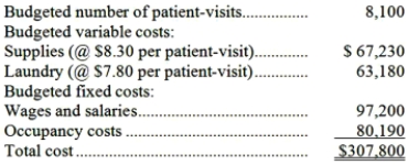 Blockmon Hospital bases its budgets on patient-visits. The hospital's static planning budget for November appears below:   Required: Prepare a flexible budget for 8,600 patient-visits per month.