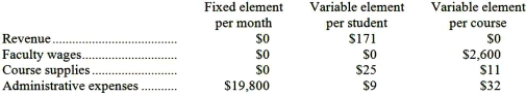 Heitkamp Tech is a for-profit vocational school. The school bases its budgets on two measures of activity (i.e., cost drivers), namely student and course. The school uses the following data in its budgeting: In July, the school budgeted for 1,530 students and 58 courses. The school's income statement showing the actual results for the month appears below: Required: Prepare a report showing the school's activity variances for July. Label each variance as favorable (F) or unfavorable (U).