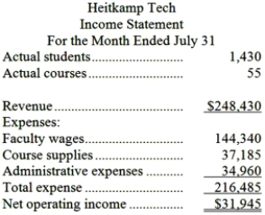 Heitkamp Tech is a for-profit vocational school. The school bases its budgets on two measures of activity (i.e., cost drivers), namely student and course. The school uses the following data in its budgeting: In July, the school budgeted for 1,530 students and 58 courses. The school's income statement showing the actual results for the month appears below: Required: Prepare a report showing the school's activity variances for July. Label each variance as favorable (F) or unfavorable (U).