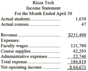 Rizza Tech is a for-profit vocational school. The school bases its budgets on two measures of activity (i.e., cost drivers), namely student and course. The school uses the following data in its budgeting: In April, the school budgeted for 1,350 students and 45 courses. The school's income statement showing the actual results for the month appears below: Required: Prepare a report showing the school's revenue and spending variances for April. Label each variance as favorable (F) or unfavorable (U).