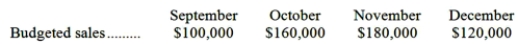 <strong>Budgeted sales in Allen Company over the next four months are given below: Twenty-five percent of the company's sales are for cash and 75% are on account. Collections for sales on account follow a stable pattern as follows: 50% of a month's credit sales are collected in the month of sale, 30% are collected in the month following sale, and 15% are collected in the second month following sale. The remainder are uncollectible. Given these data, cash collections for December should be:</strong> A)$138,000 B)$133,500 C)$120,000 D)$103,500
