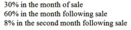 <strong>Avril Company makes collections on sales according to the following schedule: The following sales are expected: Cash collections in March should be budgeted to be:</strong> A)$110,000 B)$110,800 C)$105,000 D)$113,000