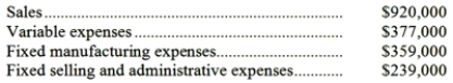 <strong>The management of Heider Corporation is considering dropping product J14V. Data from the company's accounting system appear below: In the company's accounting system all fixed expenses of the company are fully allocated to products. Further investigation has revealed that $211,000 of the fixed manufacturing expenses and $172,000 of the fixed selling and administrative expenses are avoidable if product J14V is discontinued. What would be the effect on the company's overall net operating income if product J14V were dropped?</strong> A)Overall net operating income would decrease by $55,000. B)Overall net operating income would increase by $160,000. C)Overall net operating income would increase by $55,000. D)Overall net operating income would decrease by $160,000.