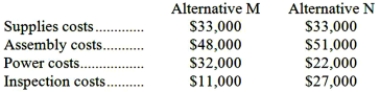 Marcell Corporation is considering two alternatives that are code-named M and N. Costs associated with the alternatives are listed below: Required: a. Which costs are relevant and which are not relevant in the choice between these two alternatives? b. What is the differential cost between the two alternatives?