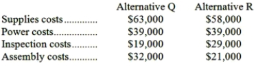 Costs associated with two alternatives, code-named Q and R, being considered by Corniel Corporation are listed below: Required: a. Which costs are relevant and which are not relevant in the choice between these two alternatives? b. What is the differential cost between the two alternatives?