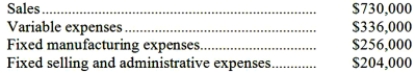 Nutall Corporation is considering dropping product N28X. Data from the company's accounting system appear below: All fixed expenses of the company are fully allocated to products in the company's accounting system. Further investigation has revealed that $199,000 of the fixed manufacturing expenses and $114,000 of the fixed selling and administrative expenses are avoidable if product N28X is discontinued. Required: a. According to the company's accounting system, what is the net operating income earned by product N28X? Show your work! b. What would be the effect on the company's overall net operating income of dropping product N28X? Should the product be dropped? Show your work!
