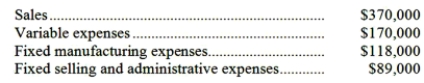 The management of Rodarmel Corporation is considering dropping product G91Q. Data from the company's accounting system appear below: All fixed expenses of the company are fully allocated to products in the company's accounting system. Further investigation has revealed that $57,000 of the fixed manufacturing expenses and $40,000 of the fixed selling and administrative expenses are avoidable if product G91Q is discontinued. Required: a. What is the net operating income earned by product G91Q according to the company's accounting system? Show your work! b. What would be the effect on the company's overall net operating income of dropping product G91Q? Should the product be dropped? Show your work!