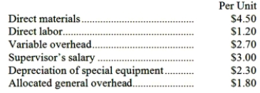 Part E43 is used in one of Ran Corporation's products. The company's Accounting Department reports the following costs of producing the 12,000 units of the part that are needed every year. An outside supplier has offered to make the part and sell it to the company for $14.70 each. If this offer is accepted, the supervisor's salary and all of the variable costs, including direct labor, can be avoided. The special equipment used to make the part was purchased many years ago and has no salvage value or other use. The allocated general overhead represents fixed costs of the entire company. If the outside supplier's offer were accepted, only $5,000 of these allocated general overhead costs would be avoided. Required: a. Prepare a report that shows the effect on the company's total net operating income of buying part E43 from the supplier rather than continuing to make it inside the company. b. Which alternative should the company choose?