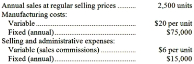 Jerston Company has an annual plant capacity of 3,000 units. Data concerning this product are given below: The company has received a special order for 500 units at a selling price of $45 each. Regular sales would not be affected, and sales commissions on the 500 units would be reduced by one-third. This special order would have no impact on total fixed costs. Required: Determine whether the company should accept the special order. Show all computations.