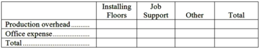 Hasher Hardwood Floors installs oak and other hardwood floors in homes and businesses. The company uses an activity-based costing system for its overhead costs. The company has provided the following data concerning its annual overhead costs and its activity based costing system: The Other activity cost pool consists of the costs of idle capacity and organization-sustaining costs. The amount of activity for the year is as follows: A square is a measure of area that is roughly equivalent to 1,000 square feet. Required: a. Prepare the first-stage allocation of overhead costs to the activity cost pools by filling in the table below: b. Compute the activity rates (i.e., cost per unit of activity) for the Installing Floors and Job Support activity cost pools by filling in the table below: c. Compute the overhead cost, according to the activity-based costing system, of a job that involves installing 2.8 squares.