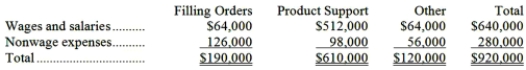 First-stage allocation Activity rates (costs divided by activity)