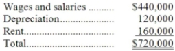 Tadlock Corporation has provided the following data concerning its overhead costs for the coming year: The company has an activity-based costing system with the following three activity cost pools and estimated activity for the coming year: The Other activity cost pool does not have a measure of activity; it is used to accumulate costs of idle capacity and organization-sustaining costs. The distribution of resource consumption across activity cost pools is given below: The activity rate for the Order Processing activity cost pool is closest to: